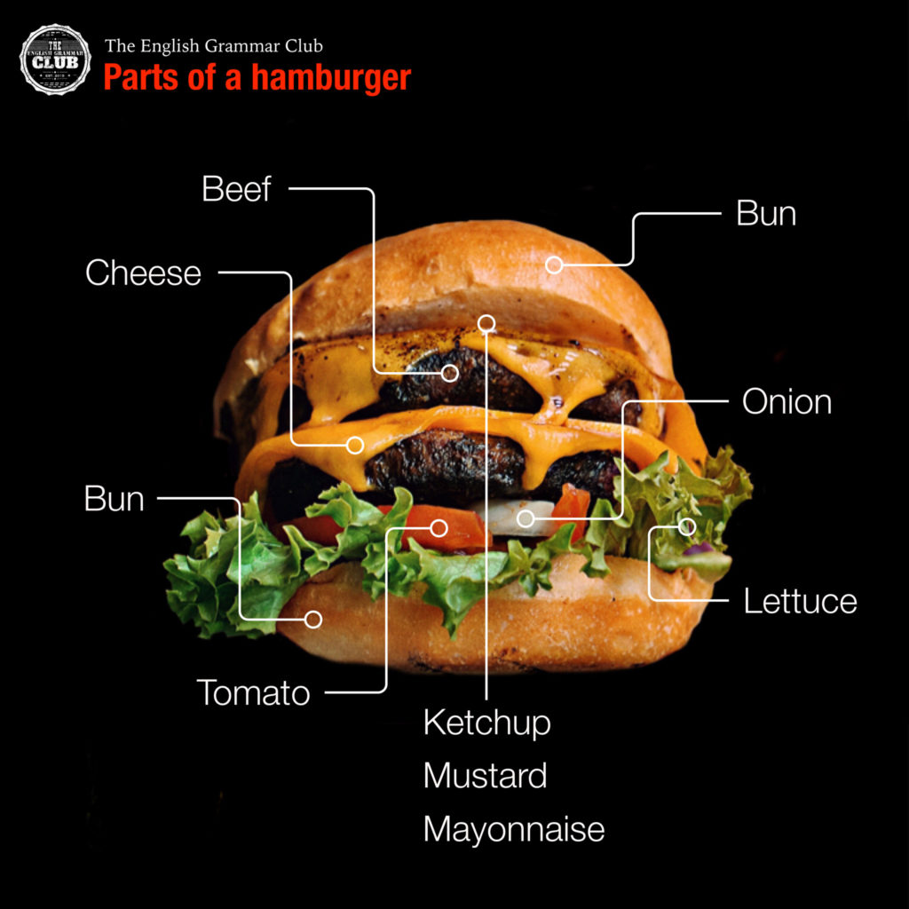 Parts of a burger Grammar Tips