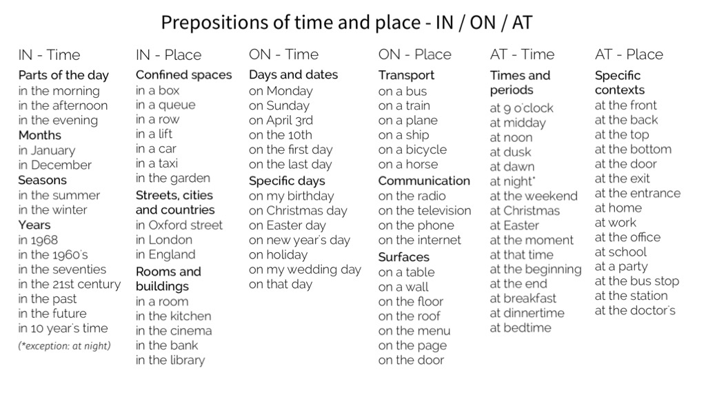 Prepositions of time and place