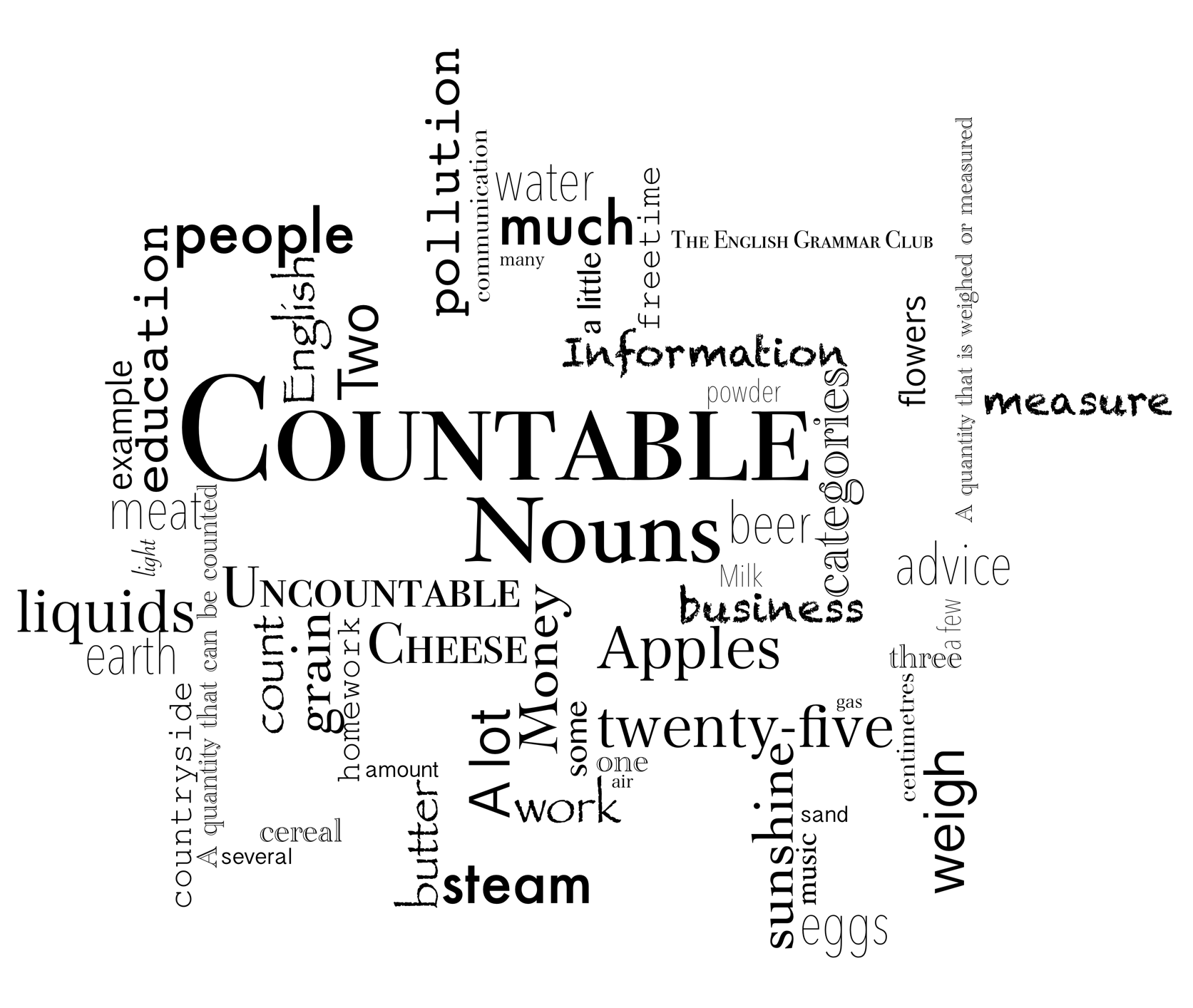 Countable nouns in English