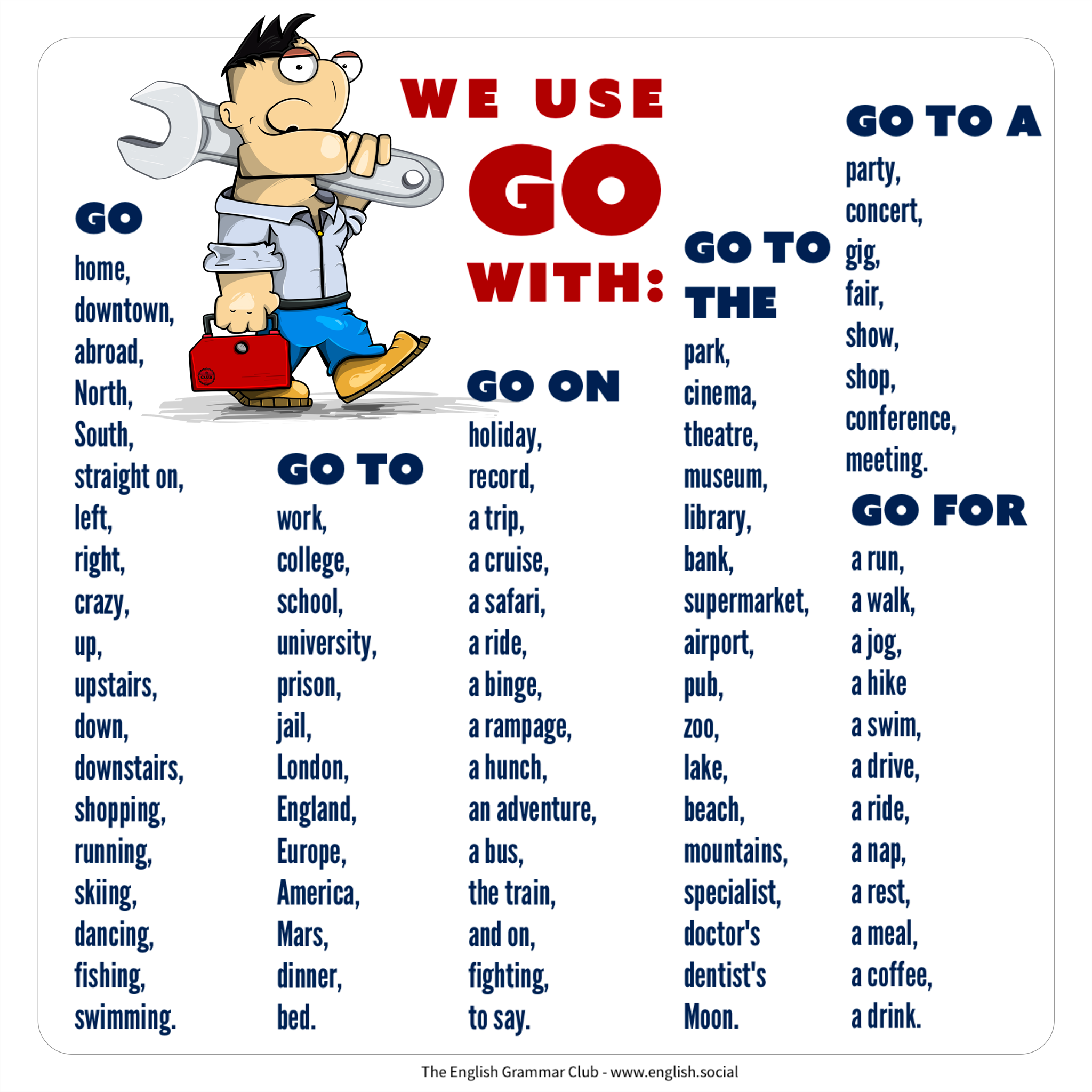 How To Use The Verb ‘to Go Grammar Tips